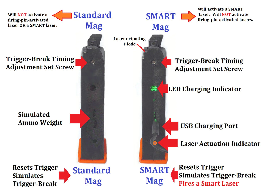 DryFireMag Smart Laser Bundle - Resetting Trigger & Laser Trainer (Glock, SIG, S&W, PSA, Ruger, & Walther)